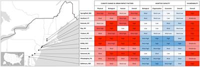 Climate Adaptive Silviculture for the City: Practitioners and Researchers Co-create a Framework for Studying Urban Oak-Dominated Mixed Hardwood Forests